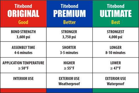 titebond wood glue chart.png