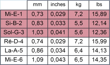 540CR tension chart.jpg