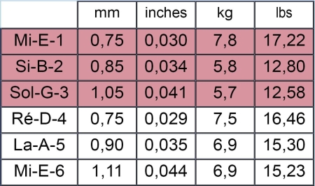 540CJ tension chart.jpg