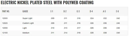 electric-Polyweb-gauge-char.png