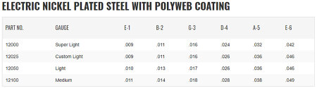 electric-Polyweb-gauge-char.png